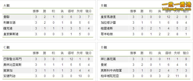 歐聯分組賽 A- D組.JPG