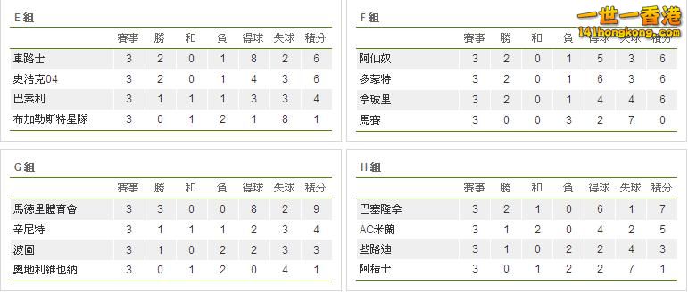 歐聯分組賽 E- H組.JPG