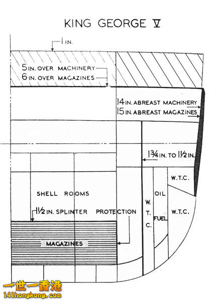 Armour and underwater protection of King George V.jpg