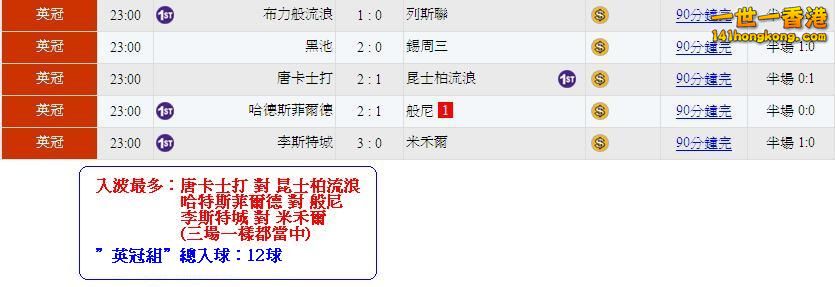 英冠組.JPG