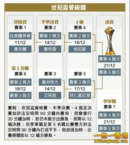 世冠盃晉級圖.JPG