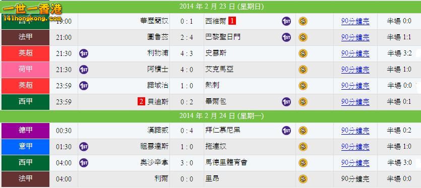 週日 - 球賽結果.JPG