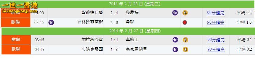 歐聯(16強首回合) Game(二)賽果.JPG