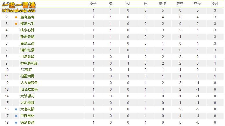 日本職業聯賽 - 積分榜.JPG