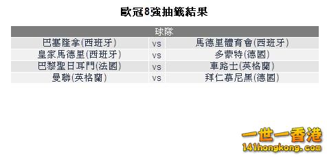 2014歐冠8強抽籤結果.JPG