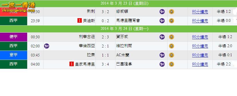 週日賽果.JPG