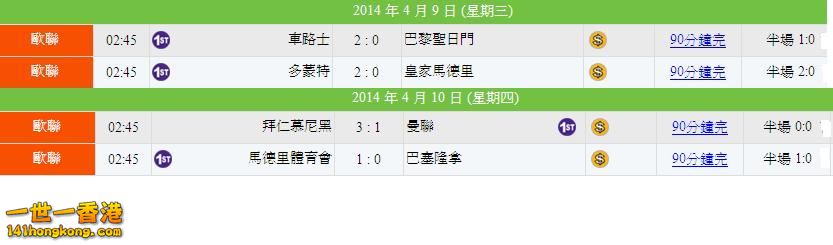 歐霸8強次回合(9-4-2014)賽果.JPG