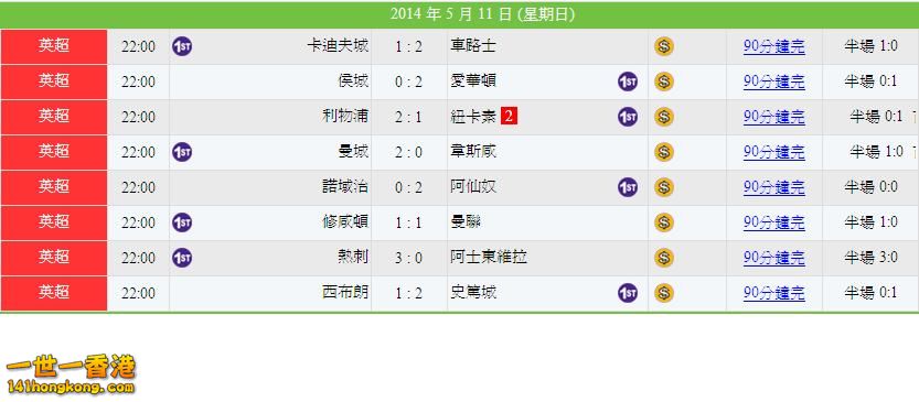 週末＂足球自遊行＂part 2.JPG