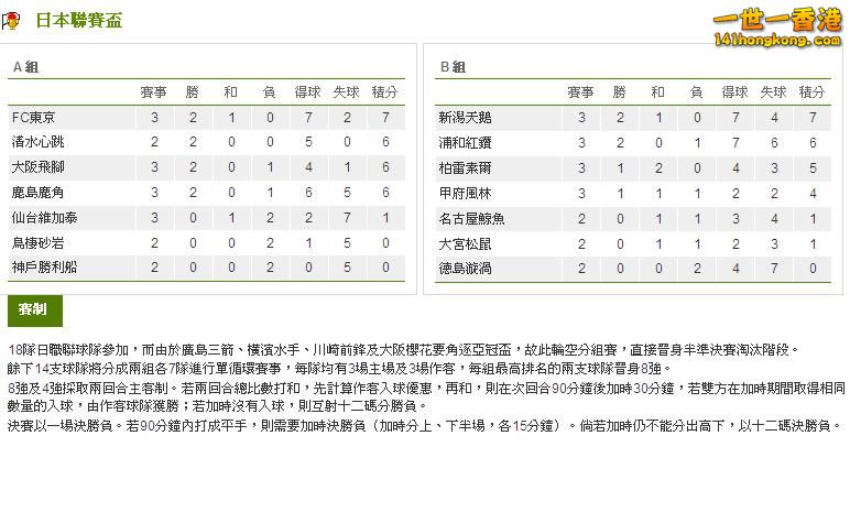 日本聯賽盃.JPG