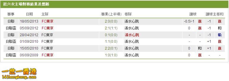 FC東京 對 清水心跳.JPG