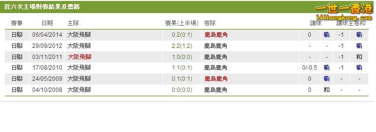 大阪飛腳 對 鹿島鹿角.JPG