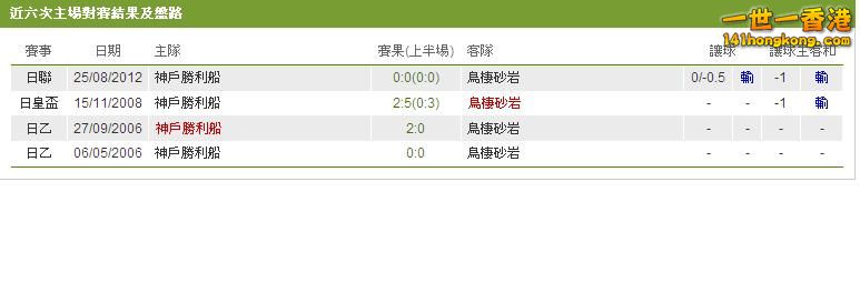 神戶勝利船 對 鳥棲砂岩.JPG