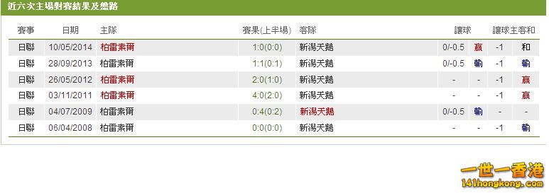 柏雷素爾 對 新潟天鵝.JPG