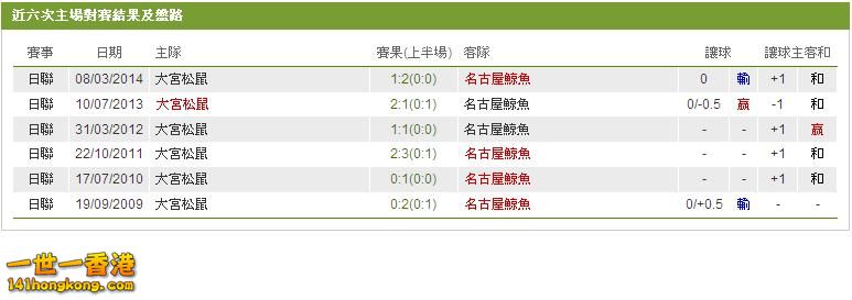 大宮松鼠 對 名古屋鯨魚.JPG