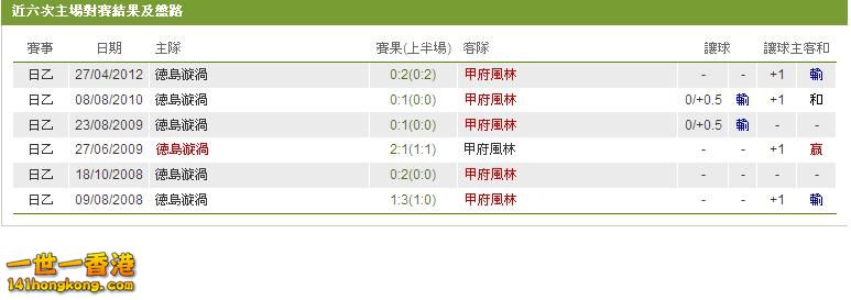 德島漩渦 對 甲府風林.JPG