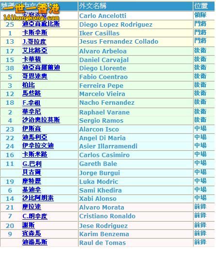 皇家馬德里球員名單.JPG