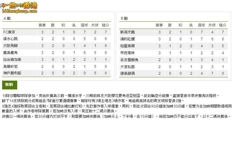 日本聯賽盃分組.JPG