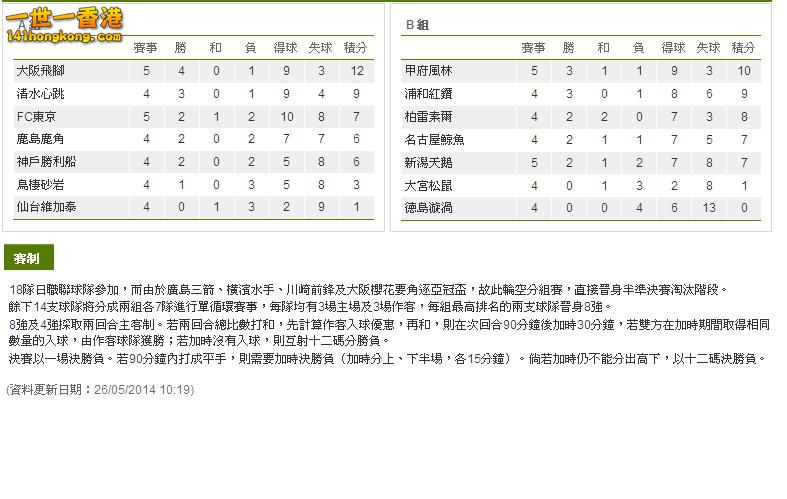 日本聯賽盃分組(截至26-05-2014).JPG