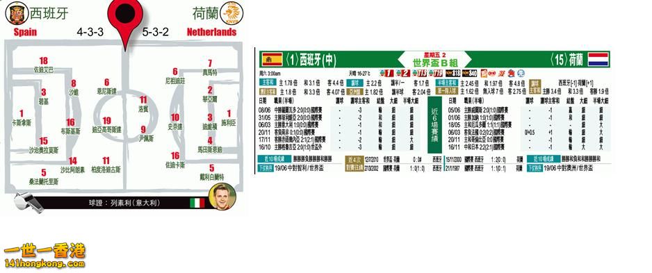 西班牙VS 荷蘭.JPG