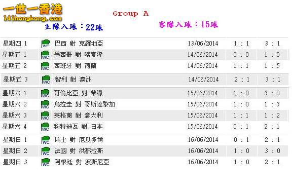 Group A賽果.JPG