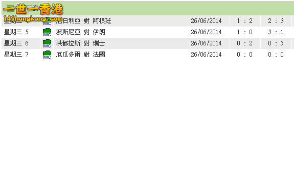 世界盃 -＂周三及四＂賽果.JPG