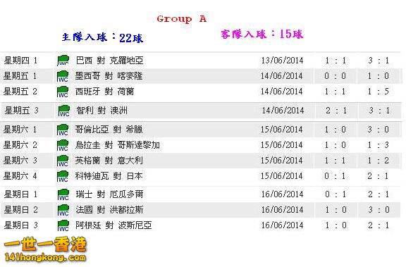 Group A賽果.JPG