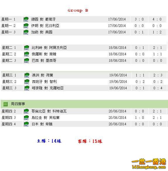 Group B 賽果.JPG