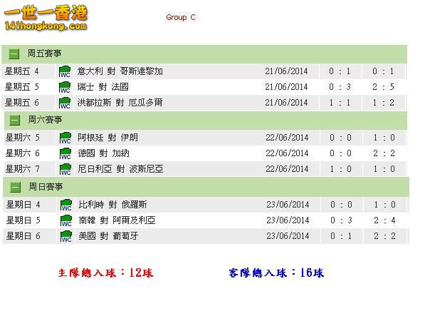 Group C 賽果.JPG