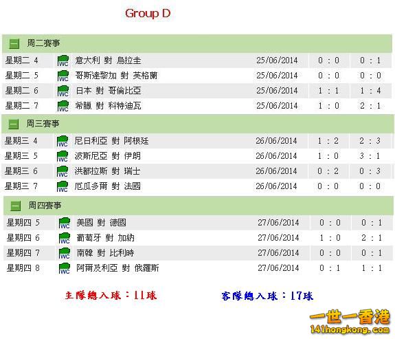 Group D 賽果.JPG