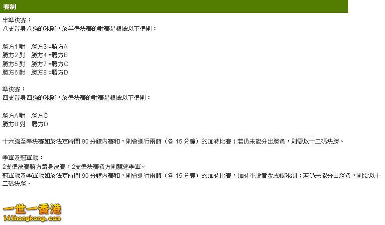 World Cup 賽制.JPG