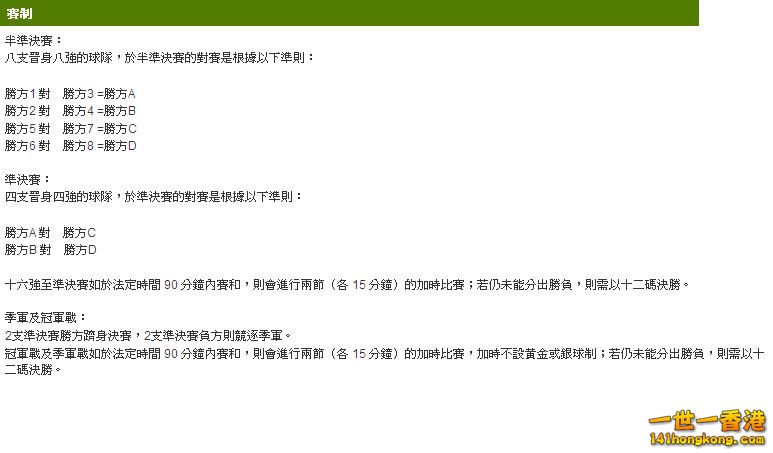 World Cup 賽制.JPG