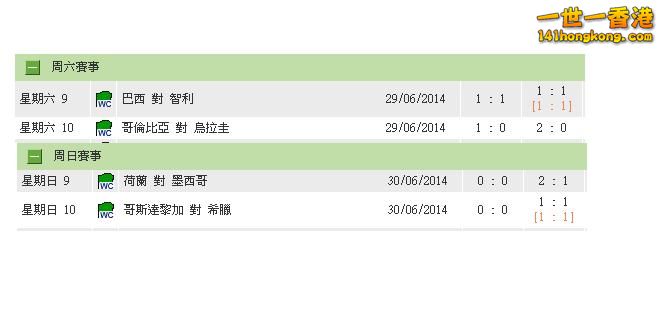 world cup 16強(一)賽果.JPG