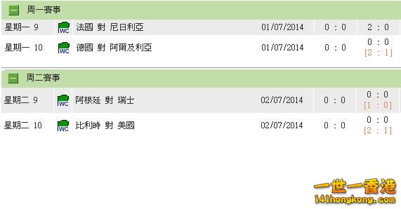 世界盃 - 16強賽事(二)賽果.JPG