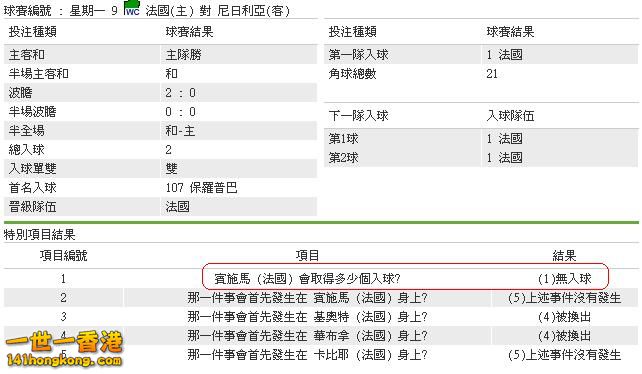 世界盃 - 16強賽事(二)賽果2.JPG