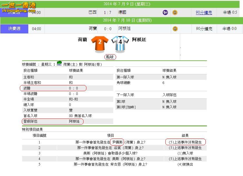 world cup 4強賽果.JPG