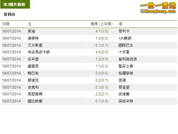 歐霸盃第2圈外圍賽首回合賽果.JPG