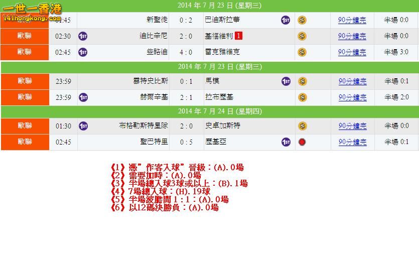 歐聯外圍賽 - 賽果(23-07).JPG