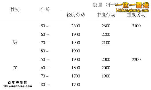 控制能量攝入.jpg