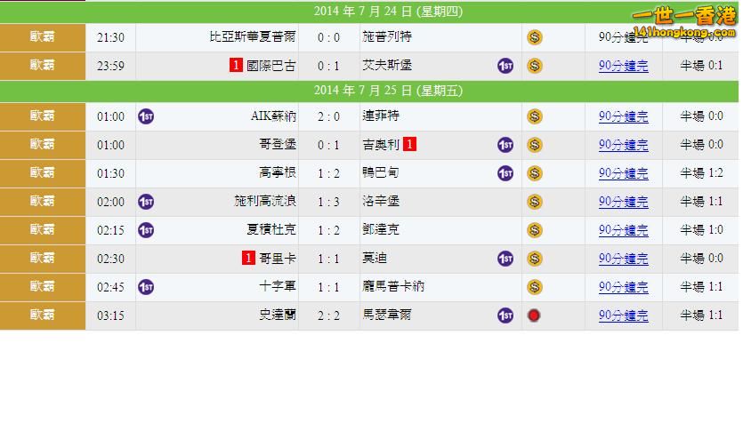 歐霸外圍賽賽果.JPG