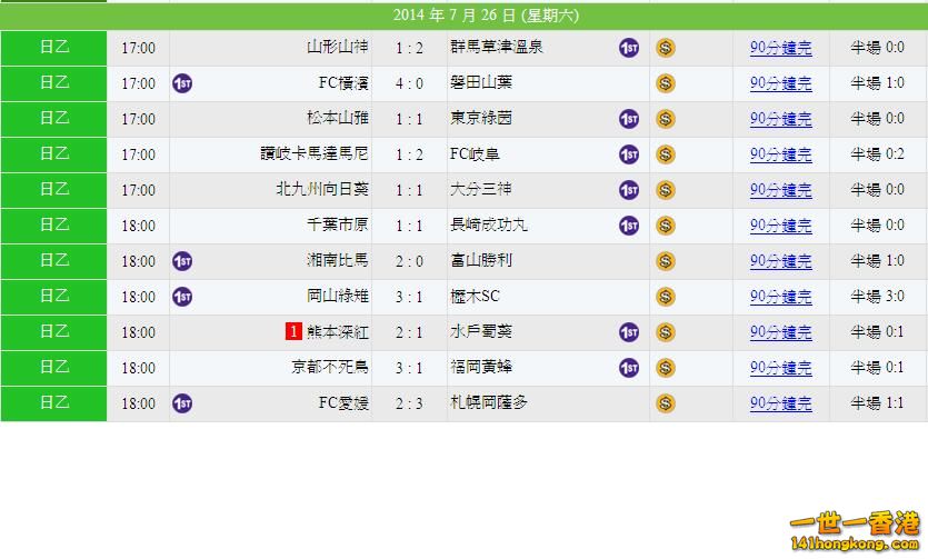 週末、日 -日乙 Vs 日職 友賽大比拼賽果.JPG