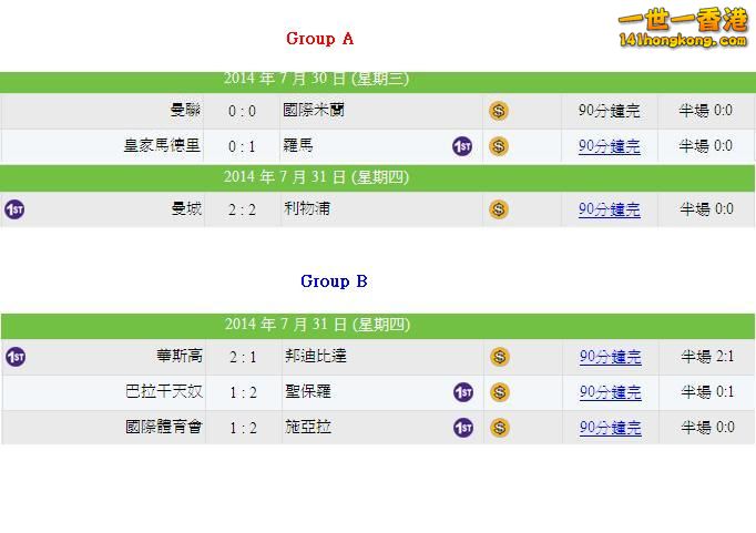 國際冠軍盃 vs 巴西盃(賽果).JPG