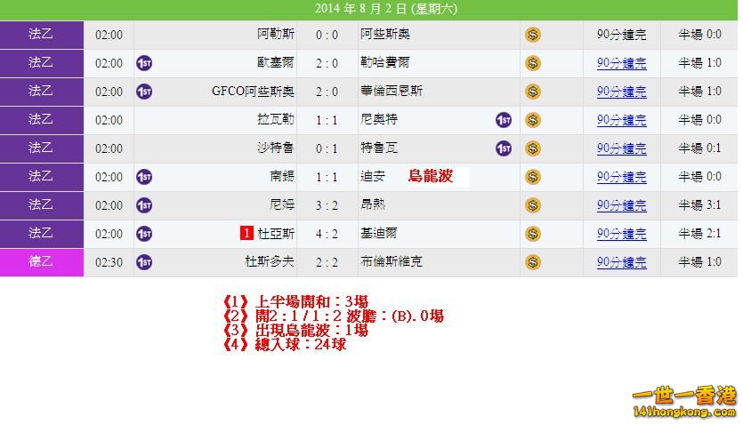 法乙 德乙 賽果1.JPG