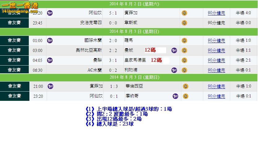 盃賽 友賽 賽果1.JPG