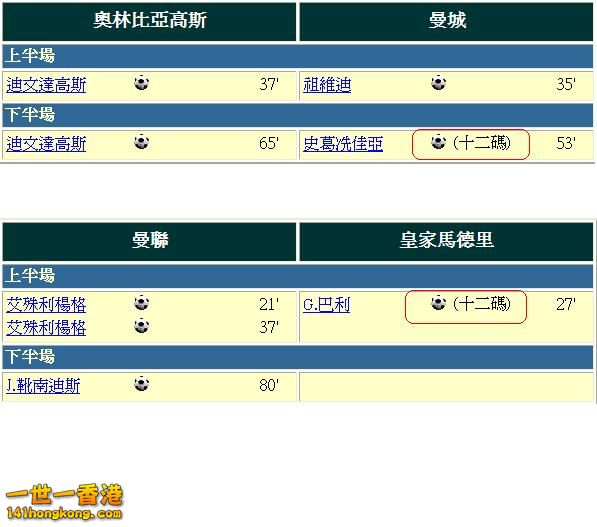 盃賽 友賽 賽果2.JPG