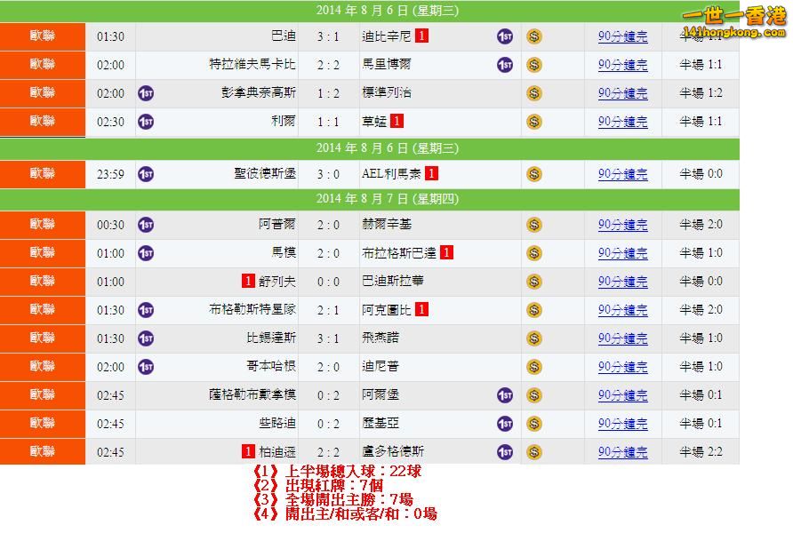 歐聯外 Vs 毆霸外 - 賽果.JPG