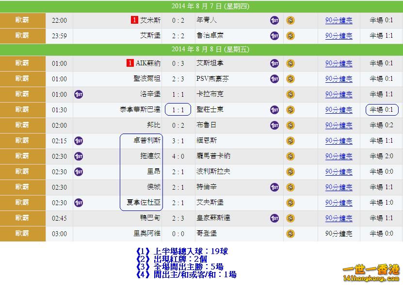 毆霸外 - 賽果.JPG