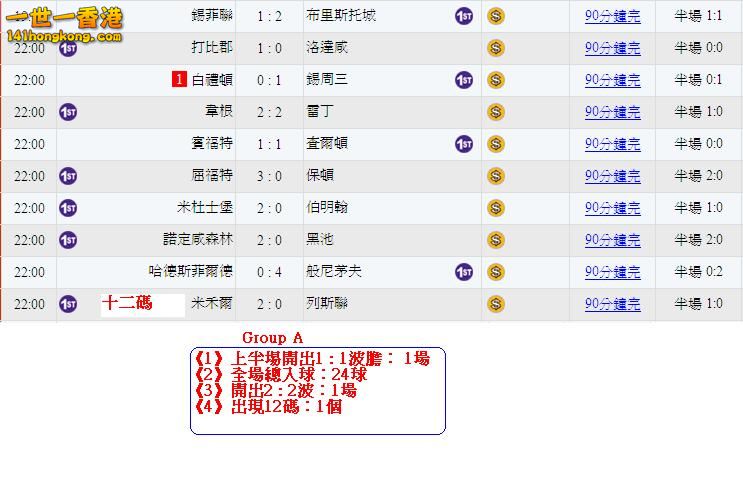 Group A - 英冠賽果1.JPG