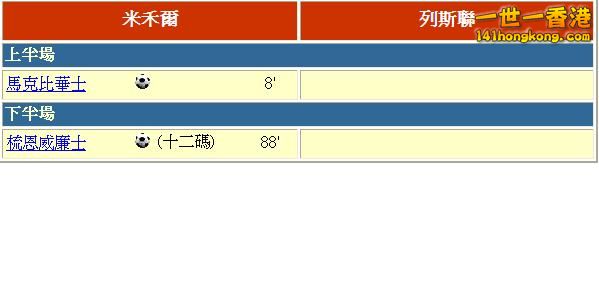 Group A - 英冠賽果2.JPG