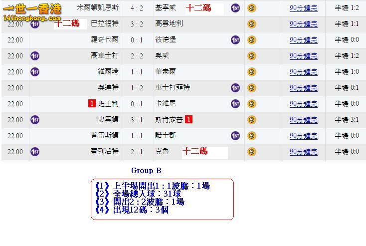 Group B - 英甲賽果1.JPG