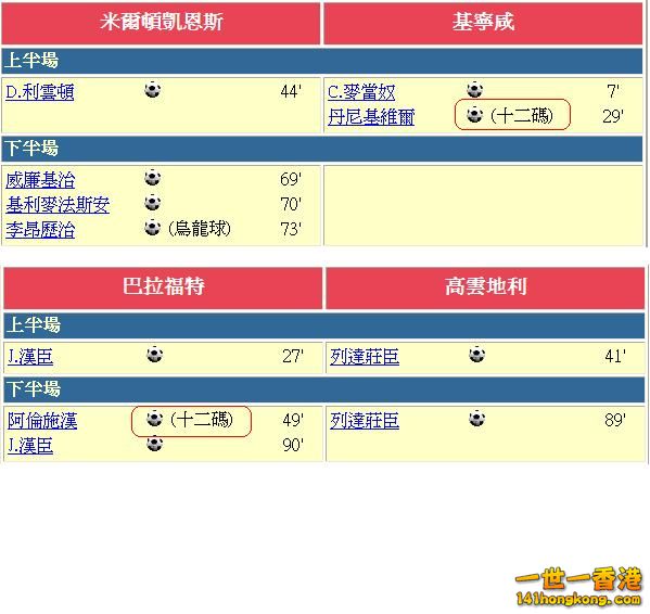 GroupB - 英甲賽果2.JPG